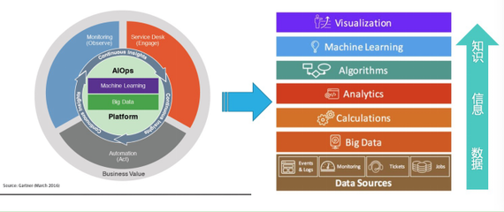 AI福爾摩斯賦能智能運維 擎創科技完成數百萬美元Pre-A輪融資