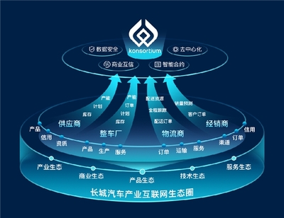 數智驅動，勇立潮頭 長城汽車榮膺IDC 2023年度雙料最佳獎項，領跑汽車產業互聯網數據服務新賽道