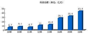 以競爭與創(chuàng)新為翼，打造國內(nèi)貿(mào)易代理新中化
