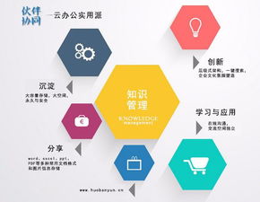 企業(yè)知識(shí)管理體系的核心構(gòu)成要素與咨詢價(jià)值