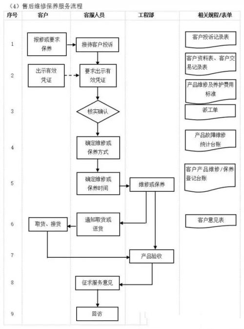 工廠管理流程全套解析 全面覆蓋，實用落地