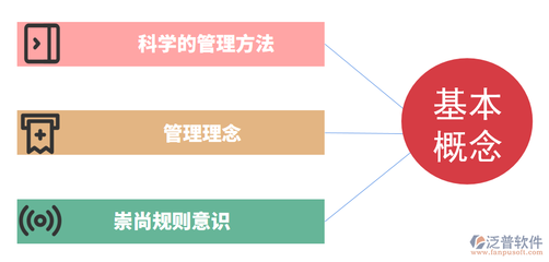 中小型工程企業如何實現精細化管理？